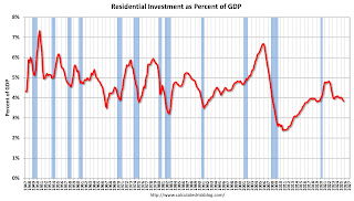 Case-Shiller House Prices Indices