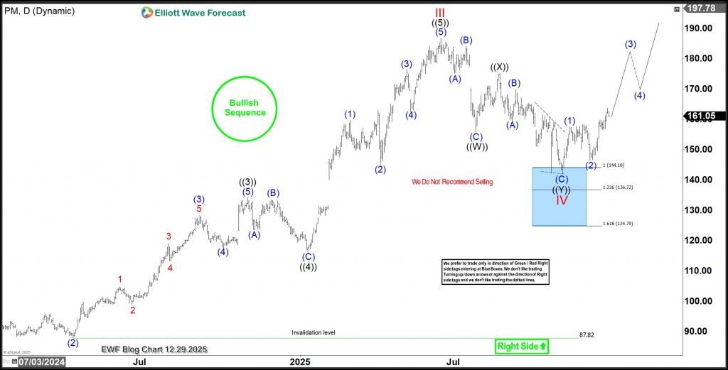 Risk-Free Target Met, $215 Ahead? – Forex Market Analysis – ForexCycle.com