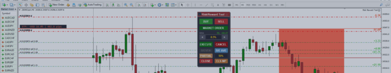 Risk Reward Calculator & Fast Trade Buttons Manual