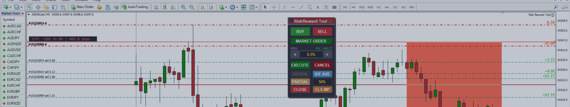 Risk Reward Calculator & Fast Trade Buttons Manual
