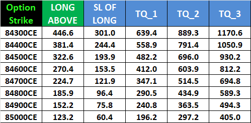 SENSEX Weekly Options Expiry : Key Levels for Dec 11, 2025 – Bramesh’s Technical Analysis