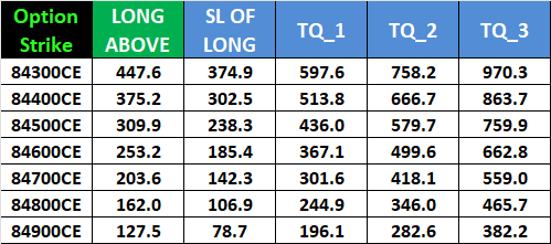 SENSEX Weekly Options Expiry : Key Levels for Dec 18, 2025 – Bramesh’s Technical Analysis