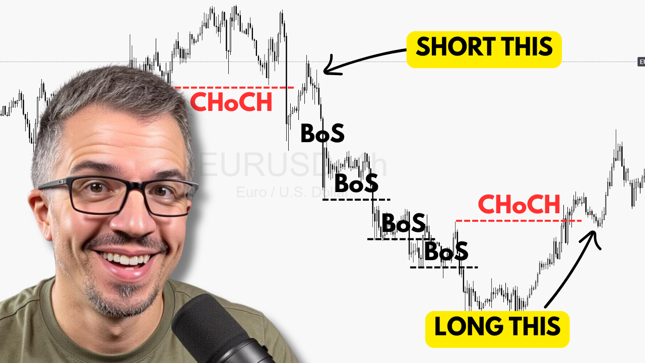 SMC Market Structure: BoS And CHoCH Made Simple