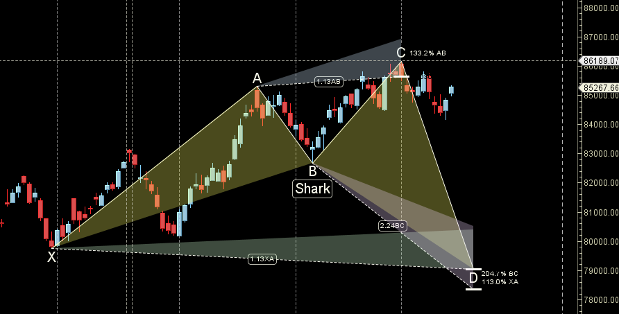 Sensex Astro Forecast for 15–19 Dec 2025 Using Gann Levels – Bramesh’s Technical Analysis