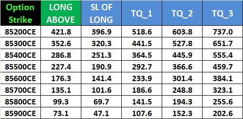 Sensex Monthly Expiry: Your Complete Plan for 24 Dec 2025 – Bramesh’s Technical Analysis