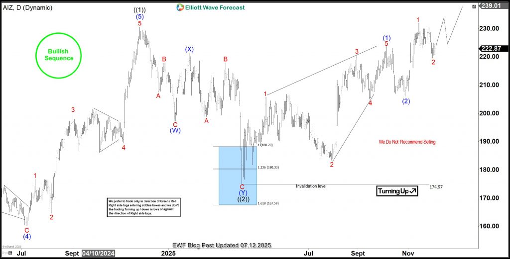 Short Term Trade Idea Aiming $250 – Forex Market Analysis – ForexCycle.com