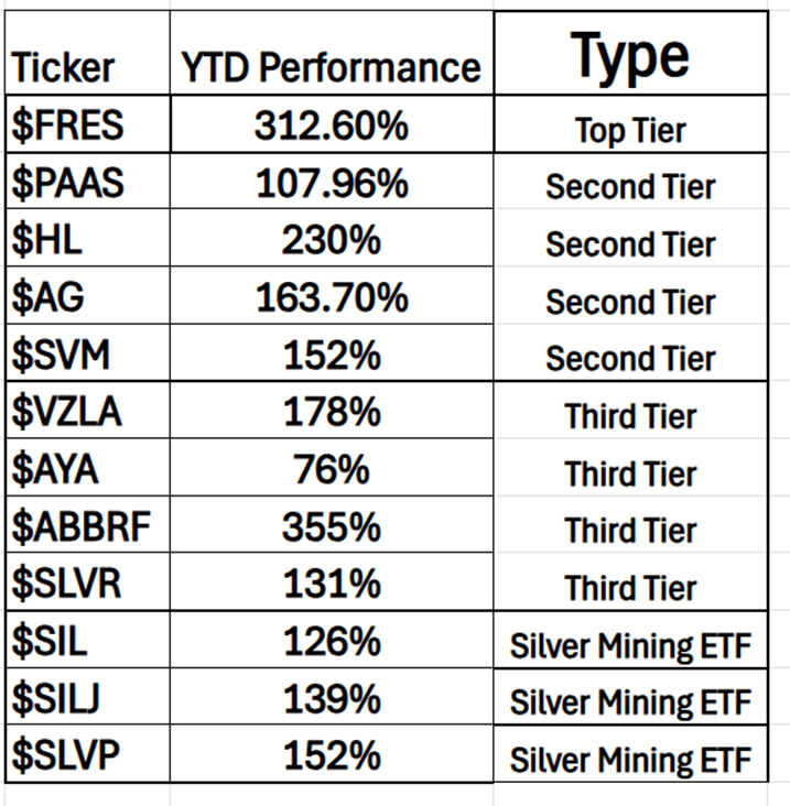 Silver Hits New All-Time Highs After 45 Years: What Traders Should Know Now Silver New All Time Highs