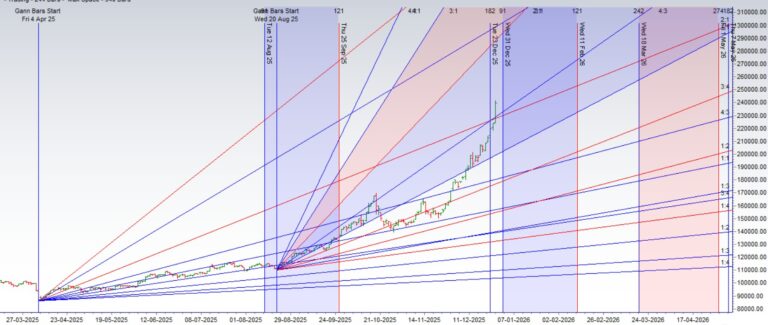 Silver Outlook for Year-End Week | 29 Dec to 02 Jan Analysis - Bramesh's Technical Analysis