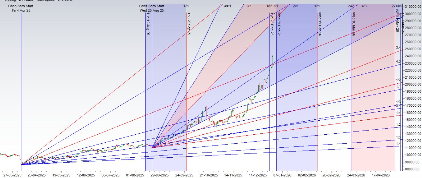 Silver Outlook for Year-End Week | 29 Dec to 02 Jan Analysis - Bramesh's Technical Analysis