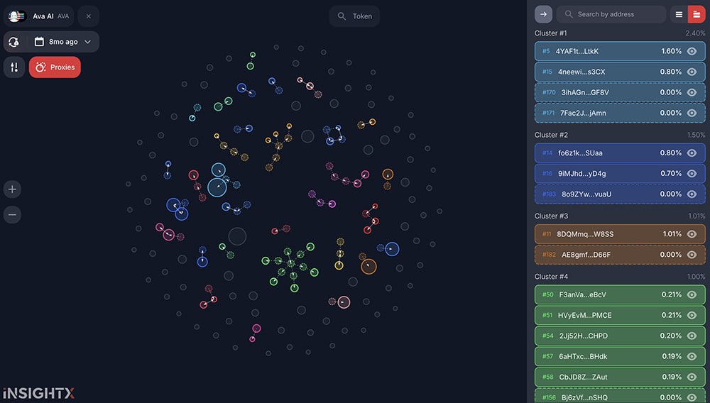 Solana’s AVA AI Token Crashes 96%: ‘Insider’ Wallets Flagged