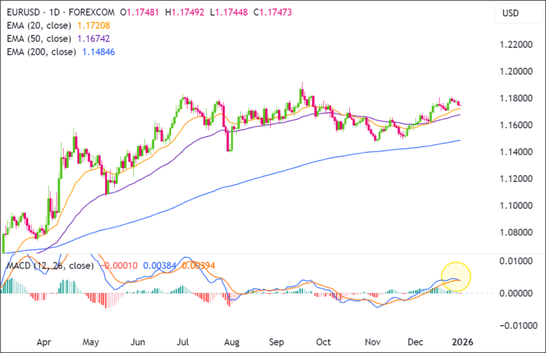 EURUSD 1D 2025-12-30