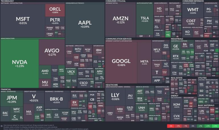 Tech and healthcare stocks mixed: Nvidia stands out, Google faces headwinds | investingLive
