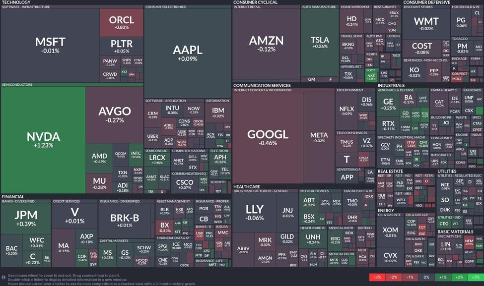 Tech and healthcare stocks mixed: Nvidia stands out, Google faces headwinds | investingLive
