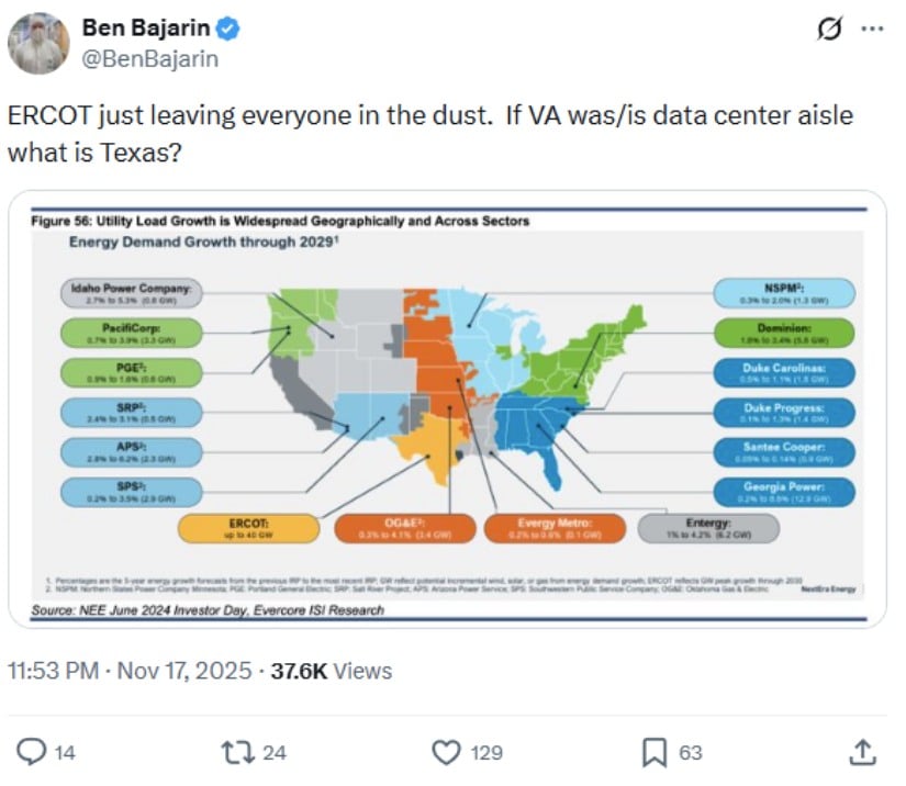 Record-Breaking Power Requests Strain Grid Planning