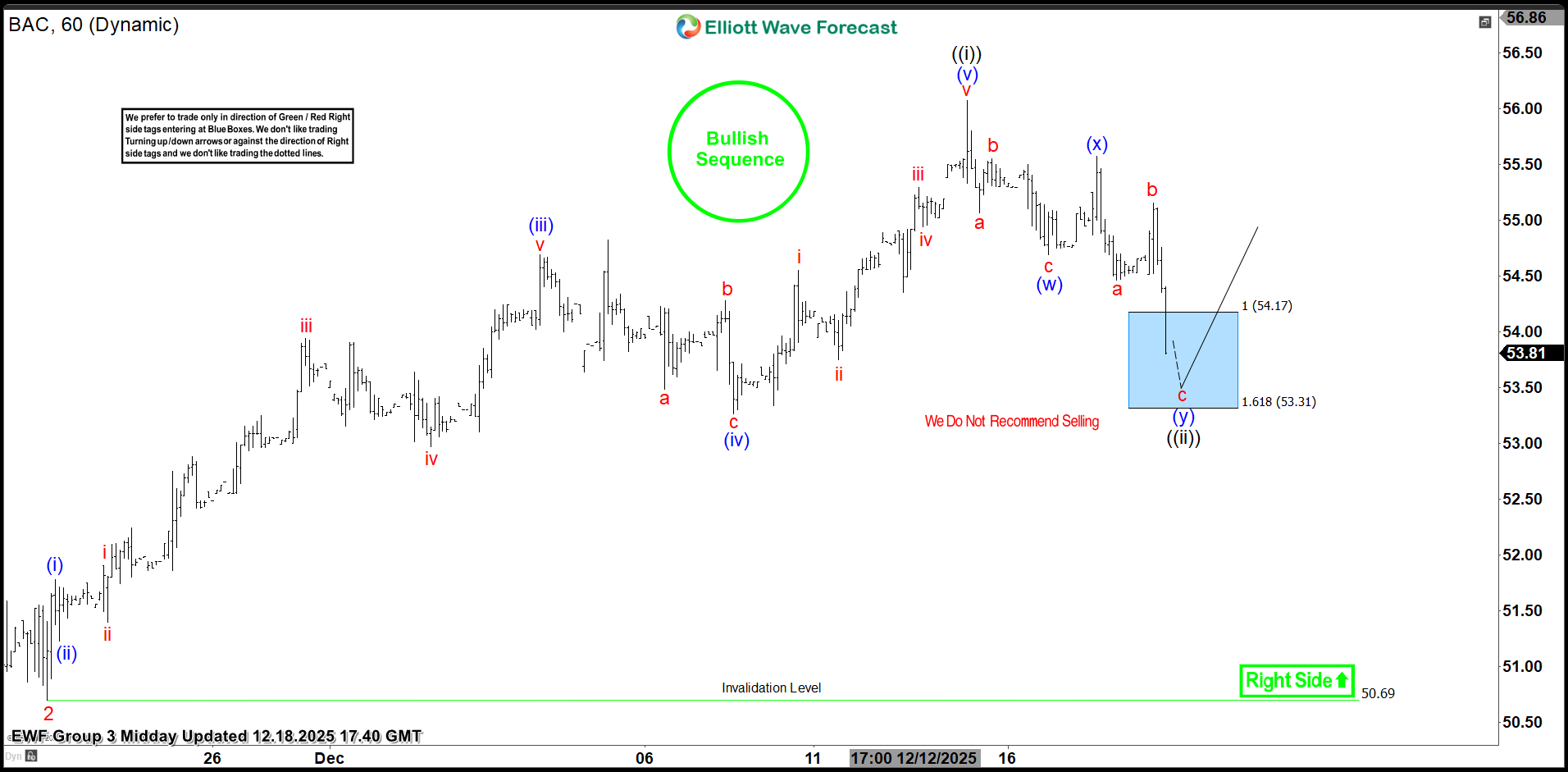 Textbook Blue Box Area Reaction – Forex Market Analysis – ForexCycle.com