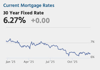 Mortgage Rates