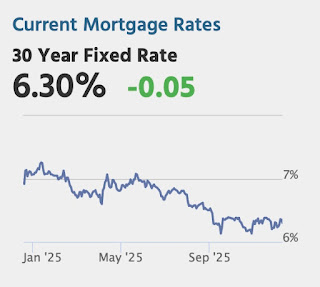 Mortgage Rates