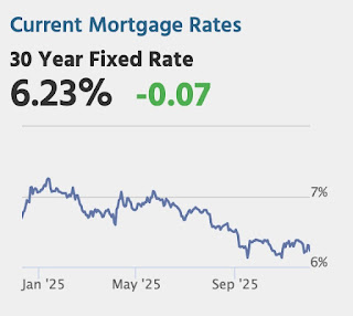Mortgage Rates