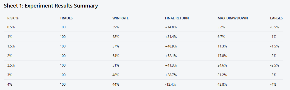 Trading Risk: The 1.5% Sweet Spot for Maximum Returns