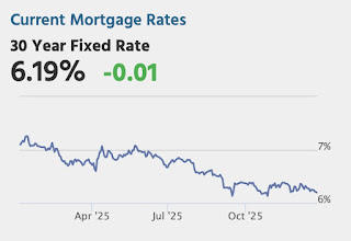 Mortgage Rates