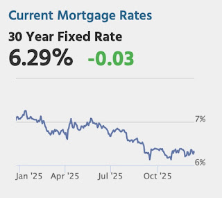 Mortgage Rates
