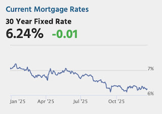 Mortgage Rates