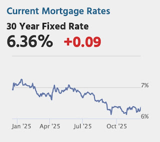 Mortgage Rates
