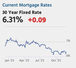 Mortgage Rates