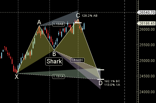 US Fed Policy and Mercury Sign Change: Weekly Forecast for Nifty – Bramesh’s Technical Analysis