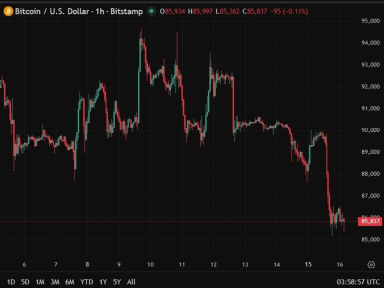 US Senate delays crypto market structure bill to 2026, as expected but still disappointing | investingLive