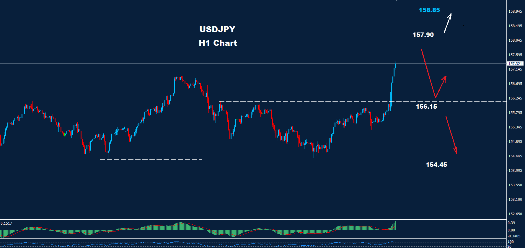 USD/JPY – 19.12.2025 - Orbex Forex Trading Blog