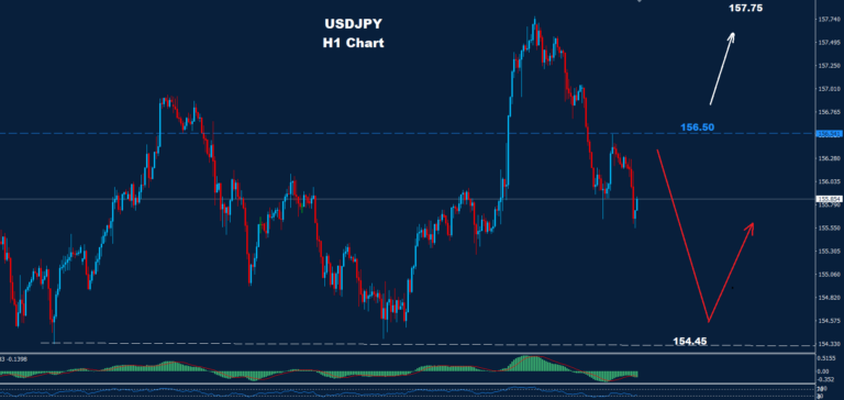 USD/JPY – 24.12.2025 - Orbex Forex Trading Blog