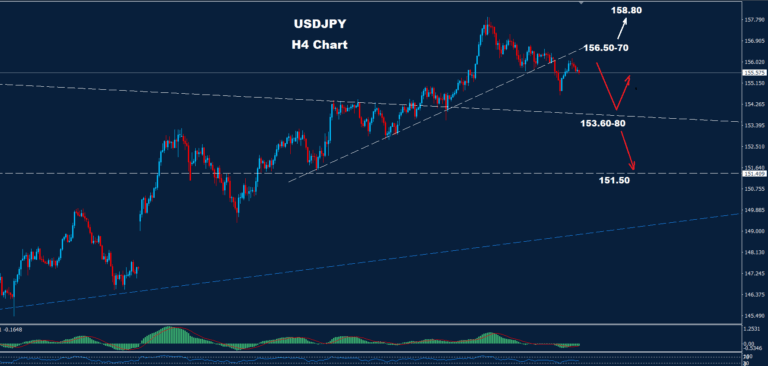 USD/JPY –04.12.2025 - Orbex Forex Trading Blog