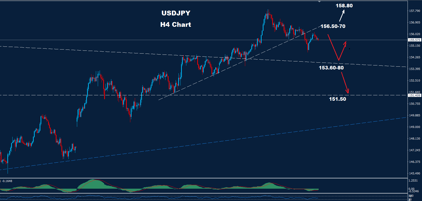 USD/JPY –04.12.2025 - Orbex Forex Trading Blog