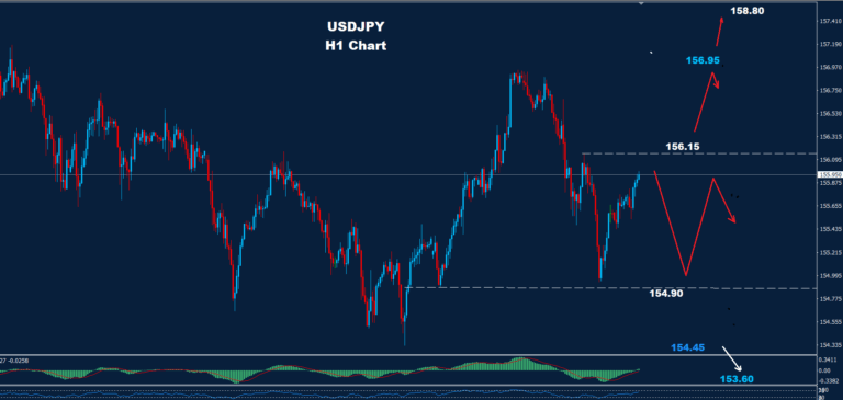USD/JPY –12.12.2025 - Orbex Forex Trading Blog