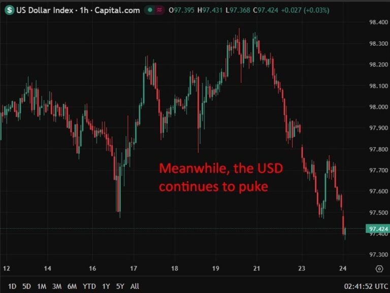 Washington delays semiconductor tariffs as it seeks China trade truce | investingLive