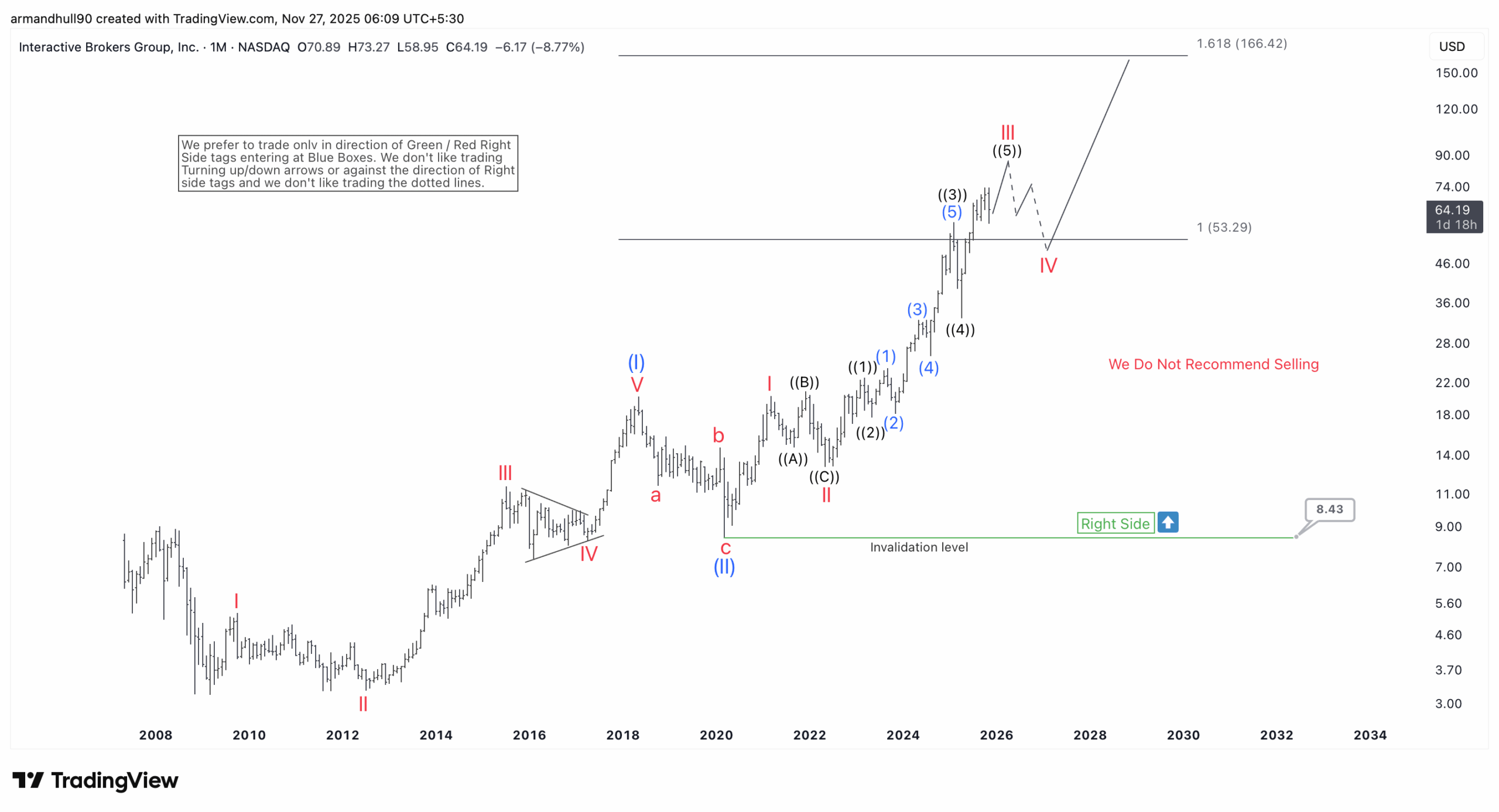 Wave III Targets 86 Next, With Long-Term Bullish Aim Toward 166 – Forex Market Analysis – ForexCycle.com