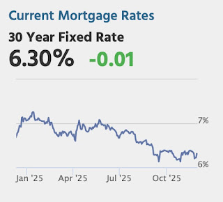 Mortgage Rates