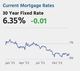 Mortgage Rates