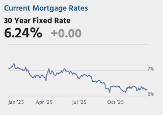 Mortgage Rates