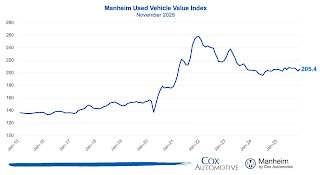 Manheim Used Vehicle Value Index