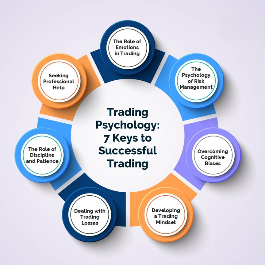 Why “Taking a Break” Doesn’t Fix Trading Psychology: A Real Student Case Study – Bramesh’s Technical Analysis