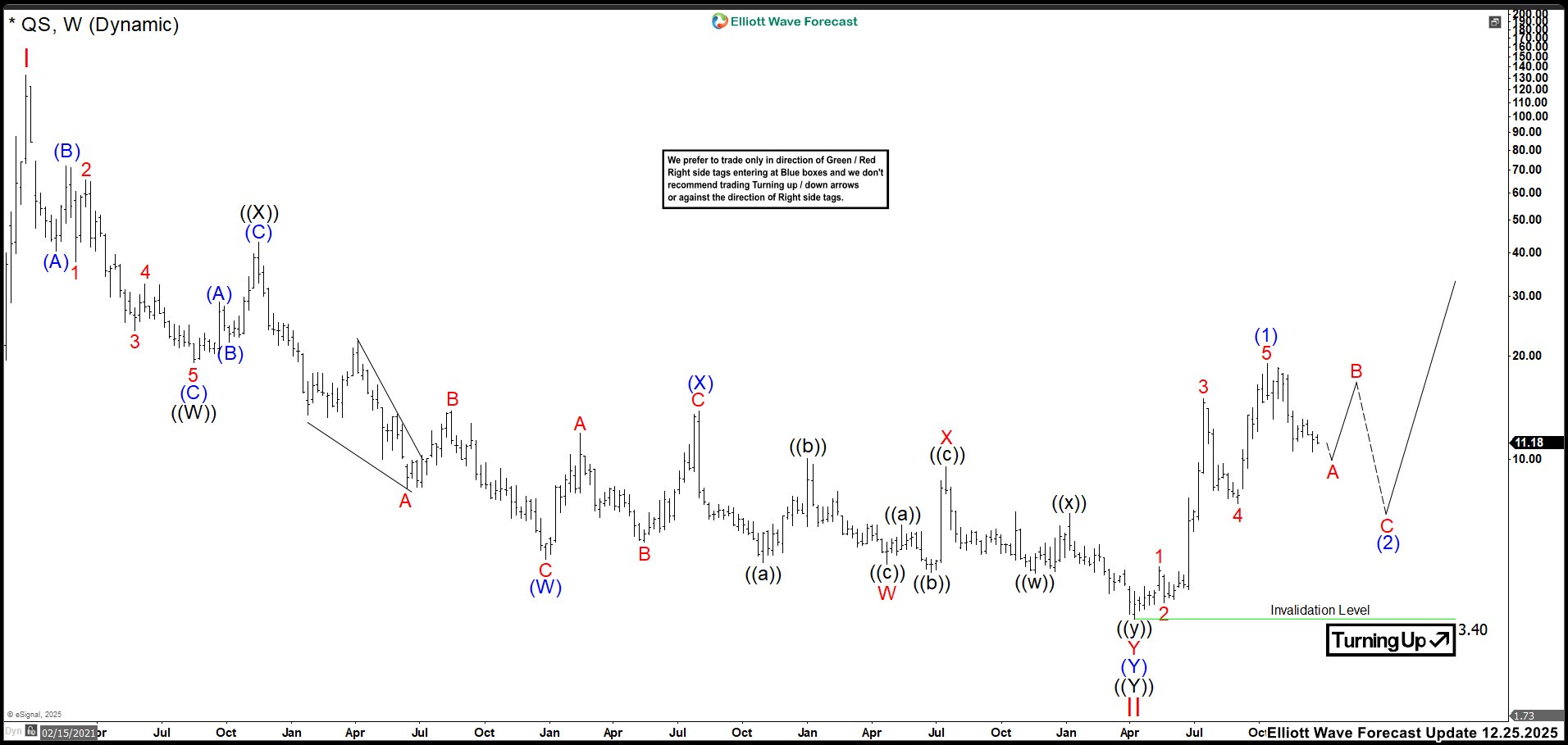 Why Traders Are Watching QS More Closely Than Ever? – Forex Market Analysis – ForexCycle.com