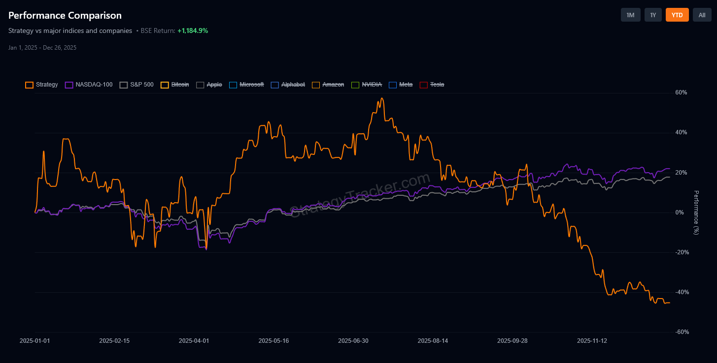 Will MicroStrategy Collapse in 2026? Analyzing an FTX-Scale Risk – AabeyLLC Crypto