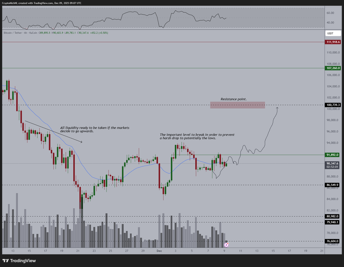 Will the Fed Crash Bitcoin (BTC) or Spark a $100K Rally?