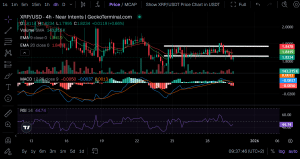 Daily chart for XRP/USDT