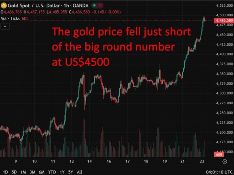 investingLive Asia-Pacific FX news wrap: Gold & silver new record highs. Yen & yuan higher | investingLive
