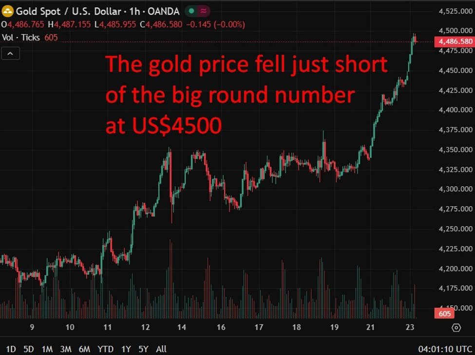 investingLive Asia-Pacific FX news wrap: Gold & silver new record highs. Yen & yuan higher | investingLive
