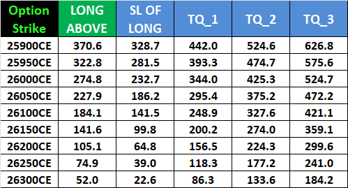 06 Jan 2026 NIFTY Expiry Forecast: Key Support & Resistance Levels for Weekly Options – Bramesh’s Technical Analysis