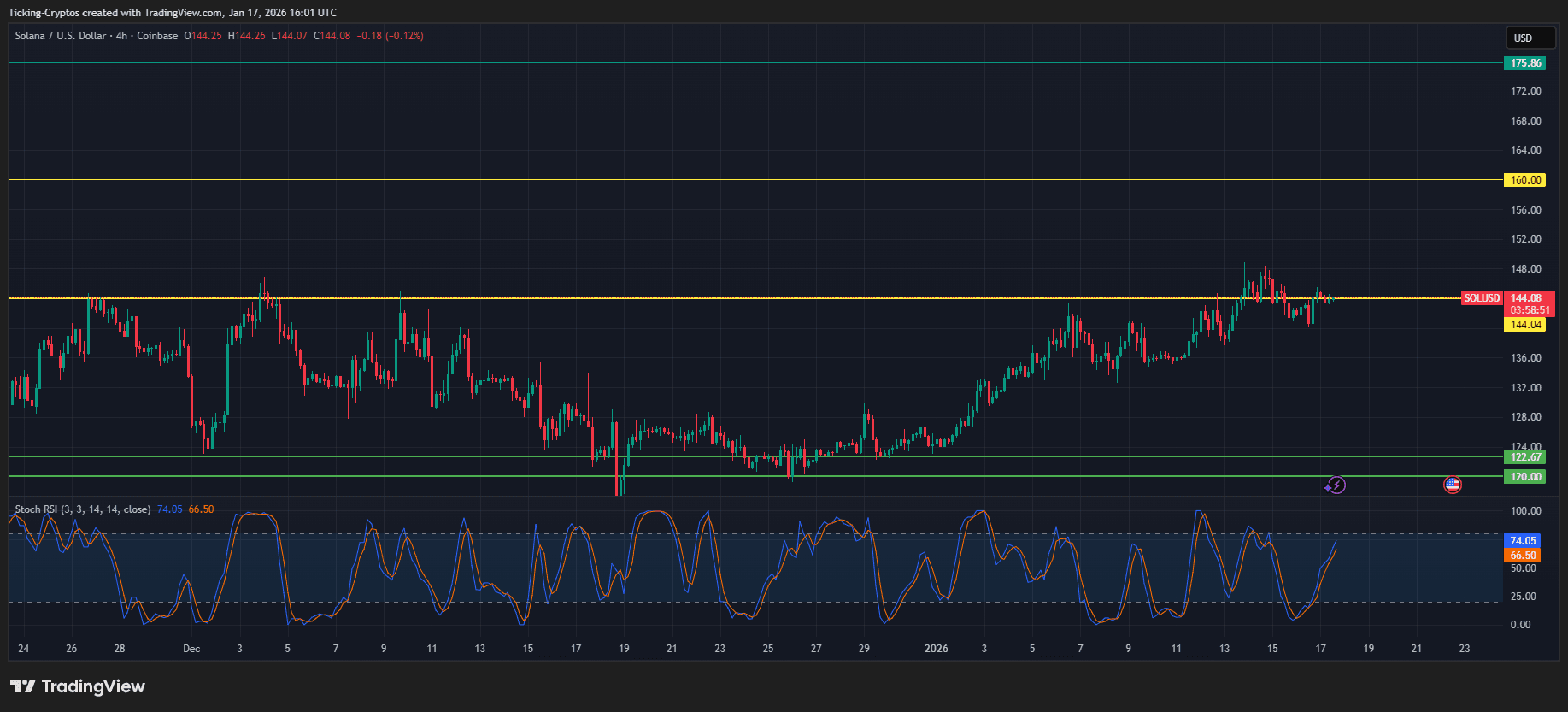 chart - solana price analysis